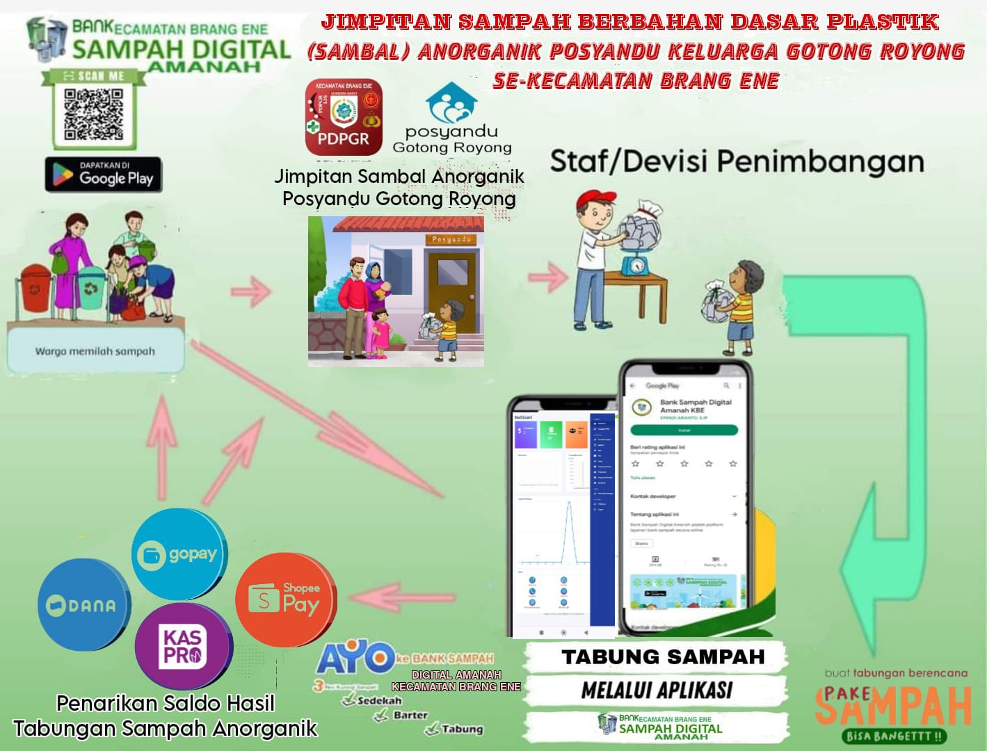 Teknologi Platform Aplikasi Bank Sampah Digital Amanah